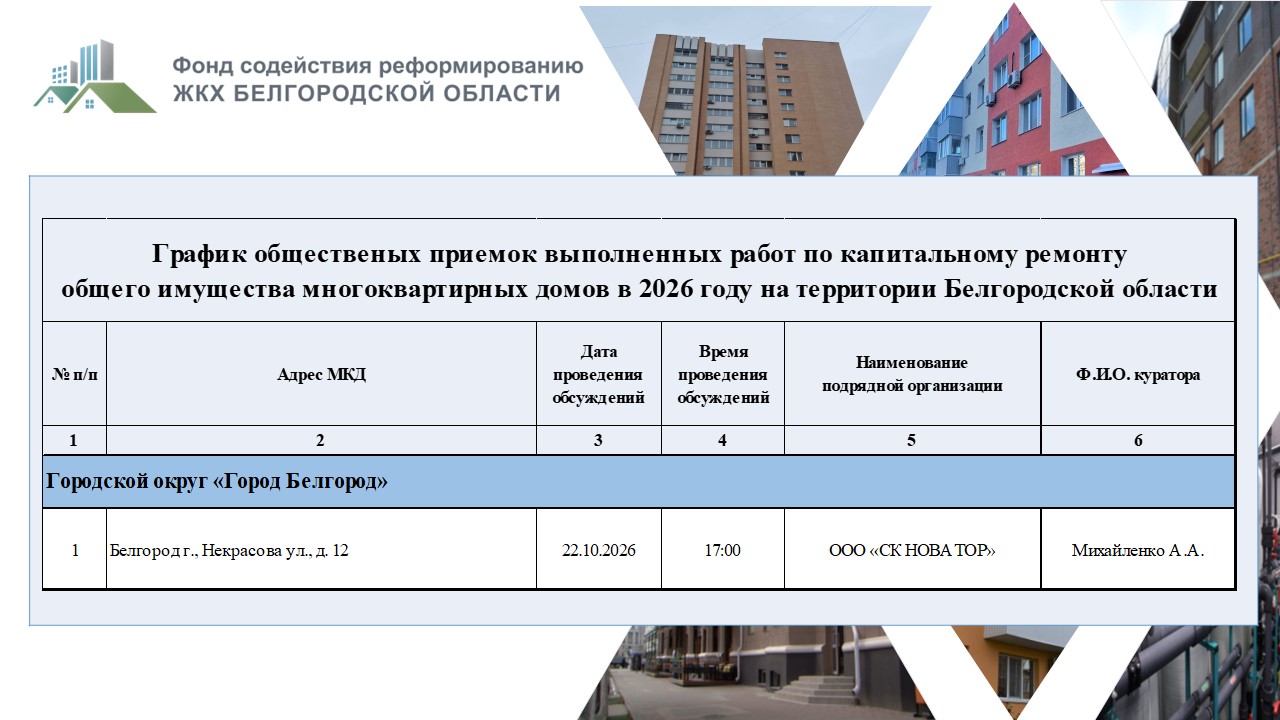 Приемка 22.10