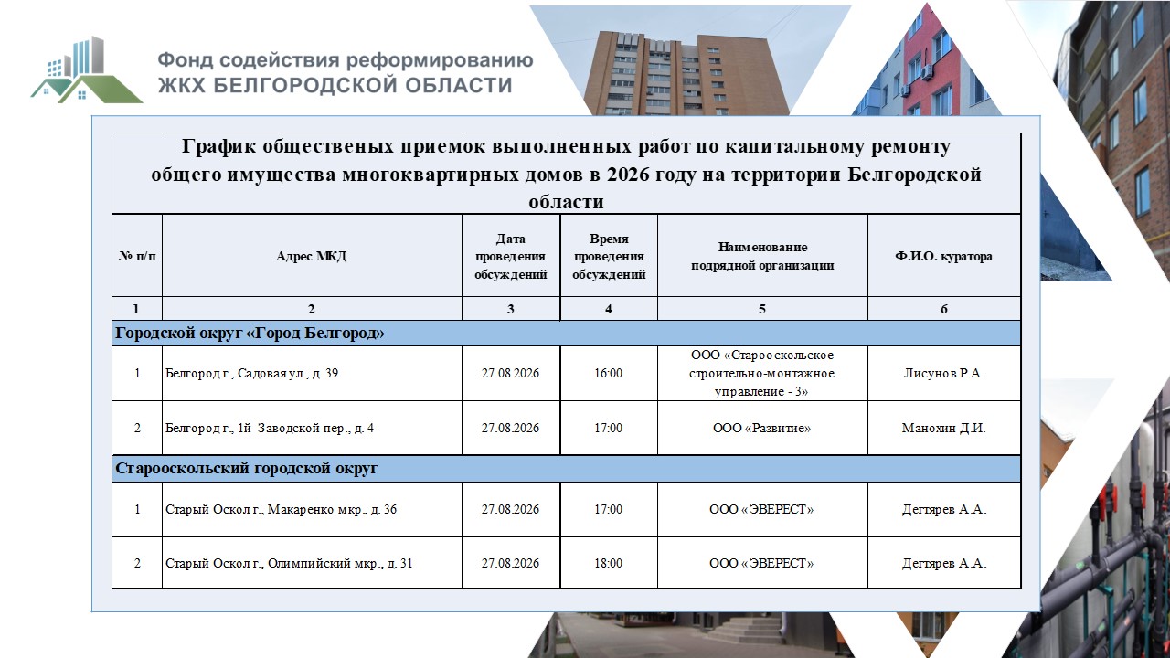 Приемка 27.08
