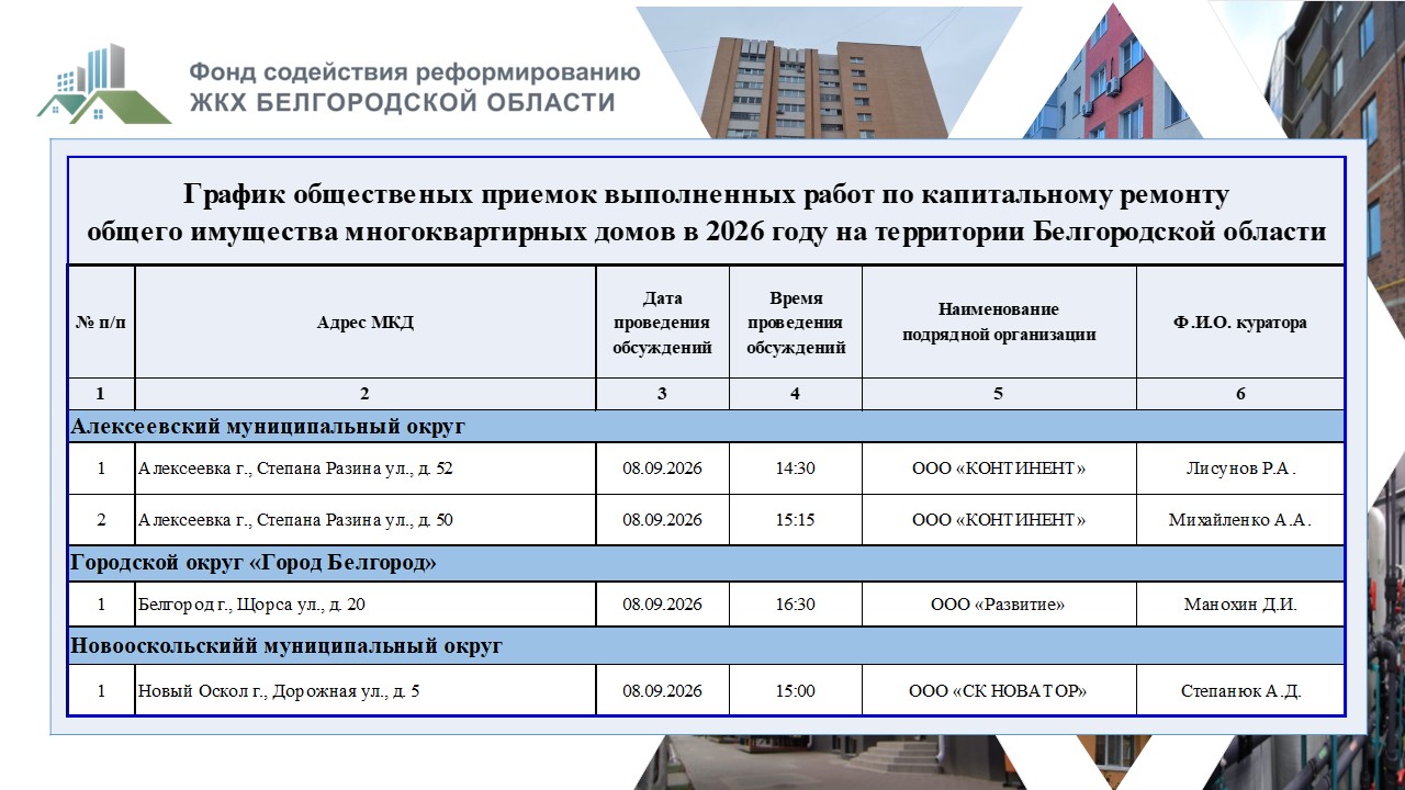 Приемка 08.09