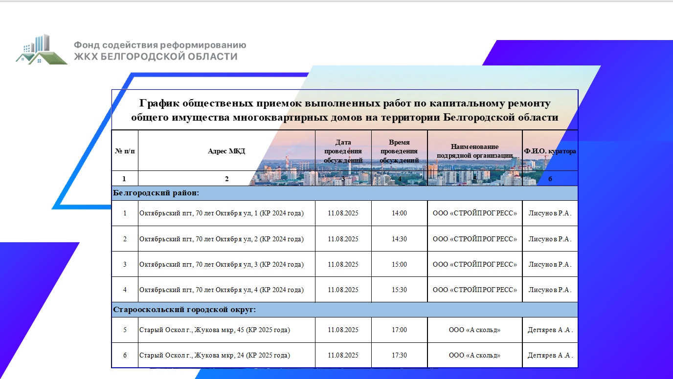 График общественной приемки на 11 августа