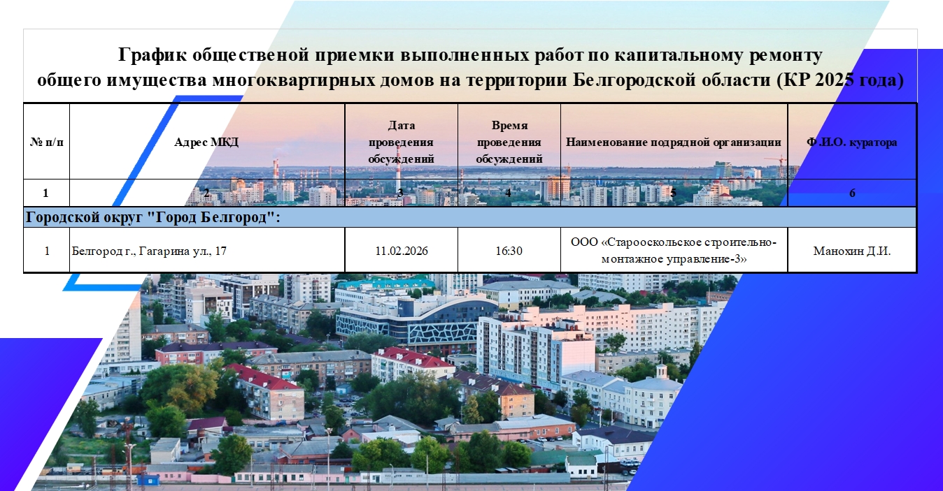 График общественной приемки выполненных работ по капитальному ремонту общего имущества многоквартирных домов на 11 февраля