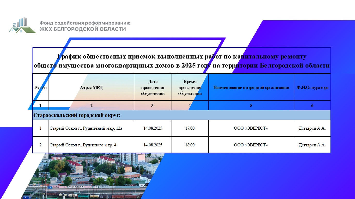 График общественной приемки на 14 августа