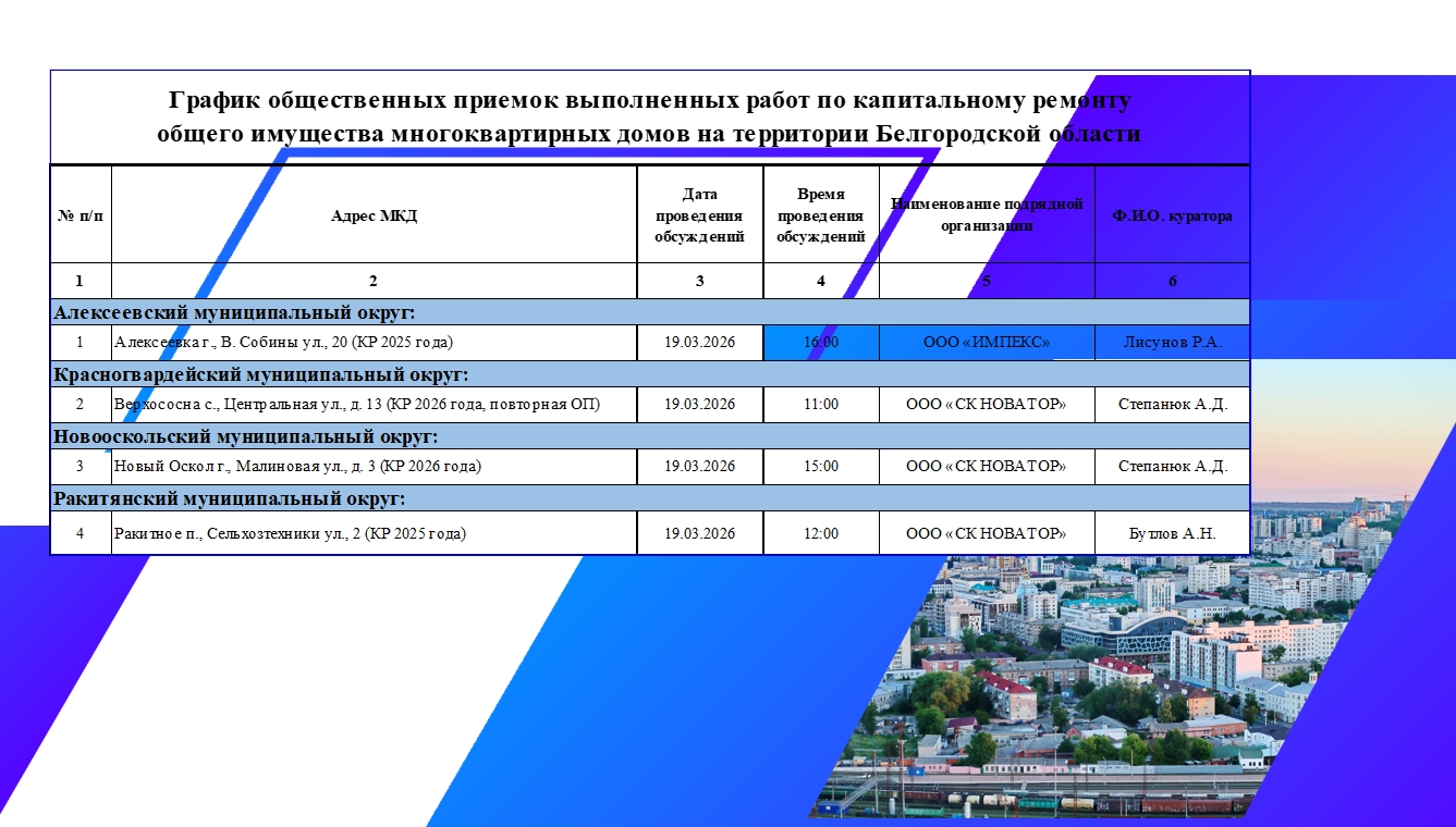 График общественной приемки выполненных работ по капитальному ремонту общего имущества многоквартирных домов на 19 марта