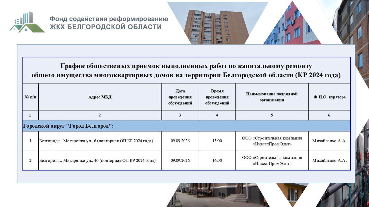 Приемка 09.09