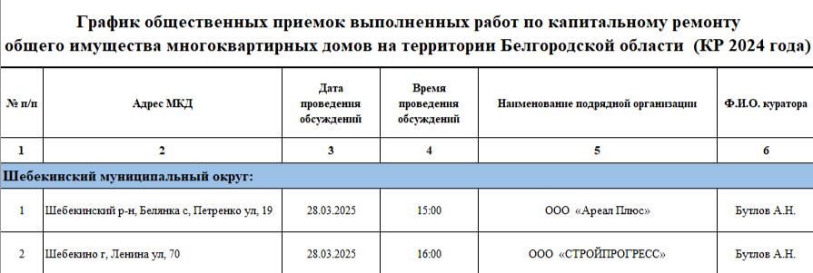 график