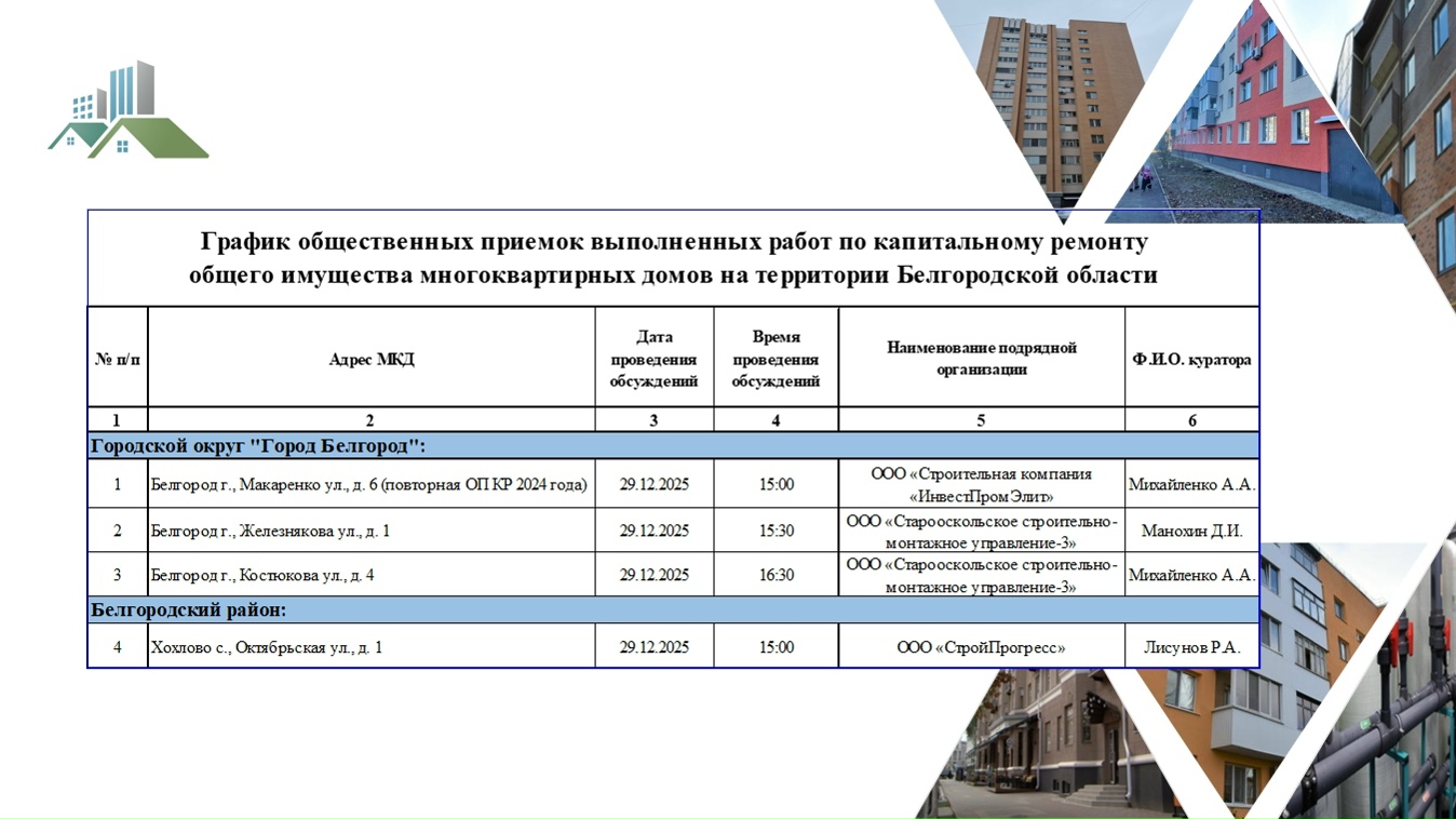График общественной приемки выполненных работ по капитальному ремонту общего имущества многоквартирных домов на 29 декабря