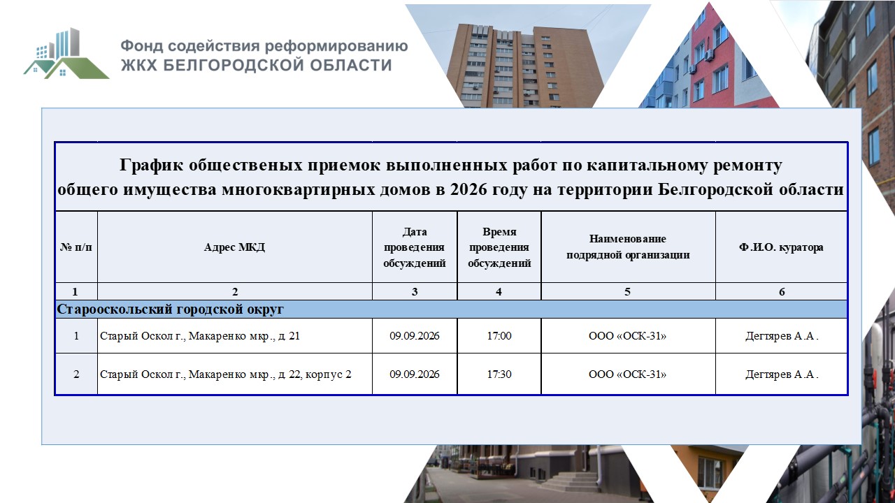 Приемка 09.09