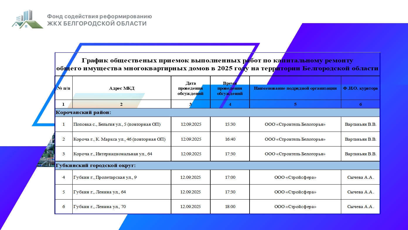 График общественной приемки на 12 сентября