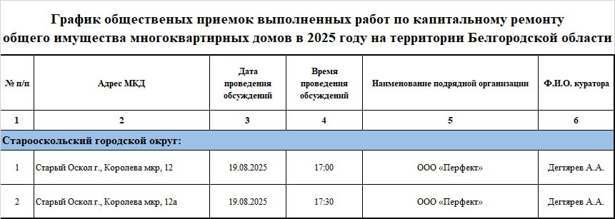 График 19 августа